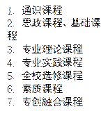 1. 通识课程2. 思政课程、基础课程3. 专业理论课程4. 专业实践课程5. 全校选修课程6. 素质课程7. 专创融合课程